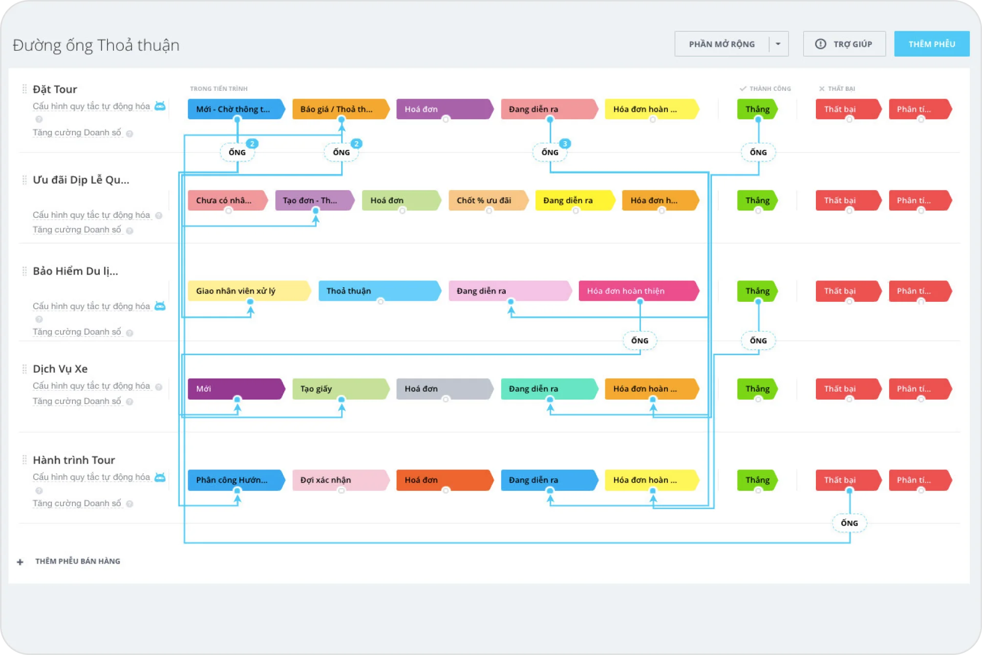 automated-funnels